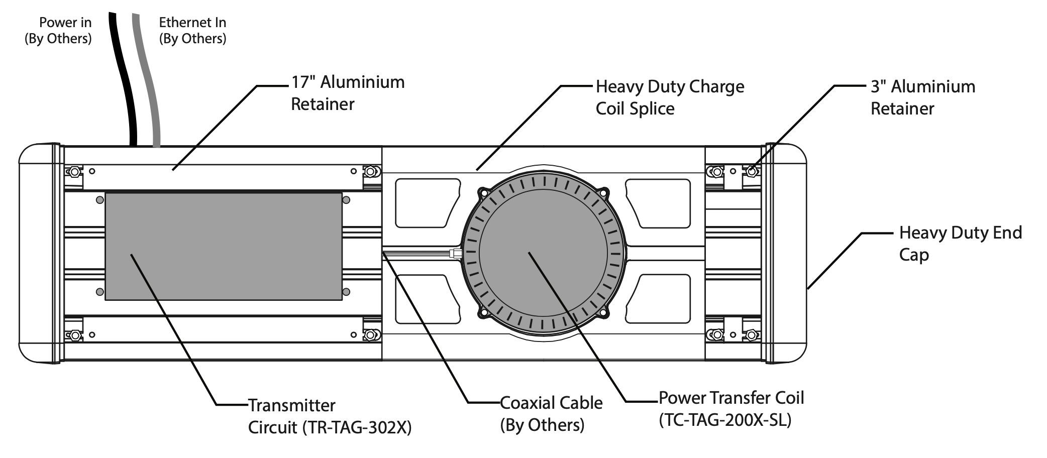 General Component Layout Diagram